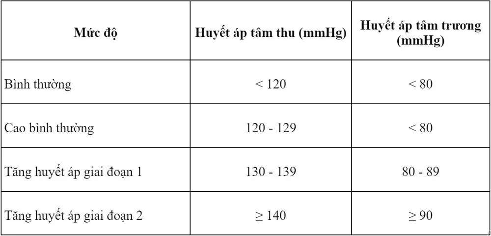 Bệnh viện Sante - Tăng huyết áp (Hình 2) Bệnh viện Sante - Tăng huyết áp (Hình 2)